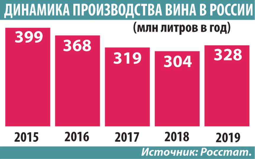 26 июня в России меняется вся система продажи вина - МК