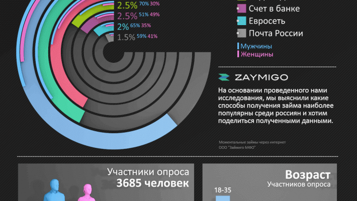 Микрозаймы на карту: быстрое финансовое решение от «1МБанк»